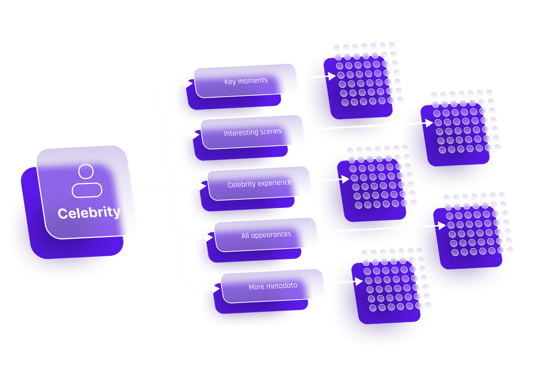 Celebrities metadata clustered and processed for your needs