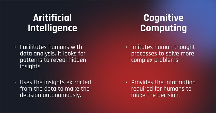 Differences between AI and Cognitive Computing