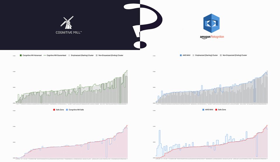 Cognitive Mill and Amazon Rekognition outputs overall comparison