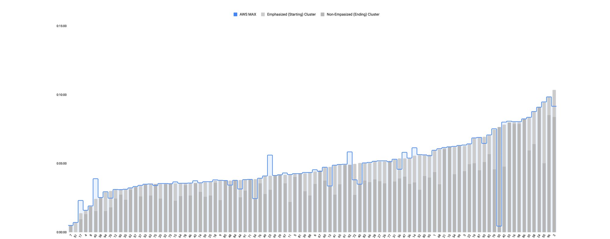 AWS output