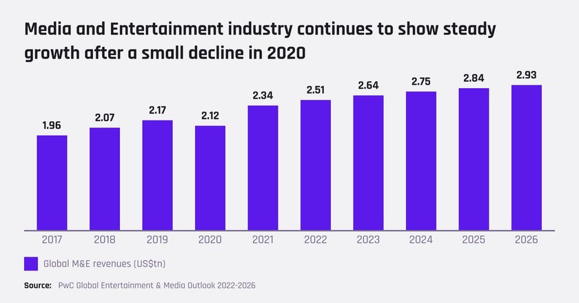 Binge-Watching: The New Normal or a Passing Fad?