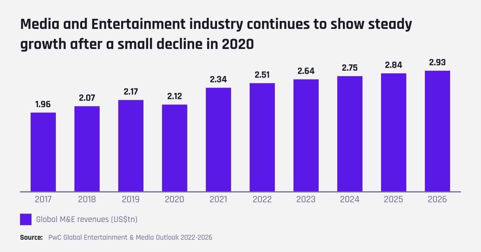 Technology Trends In The Media Industry To Keep Track Of For 2023 ...